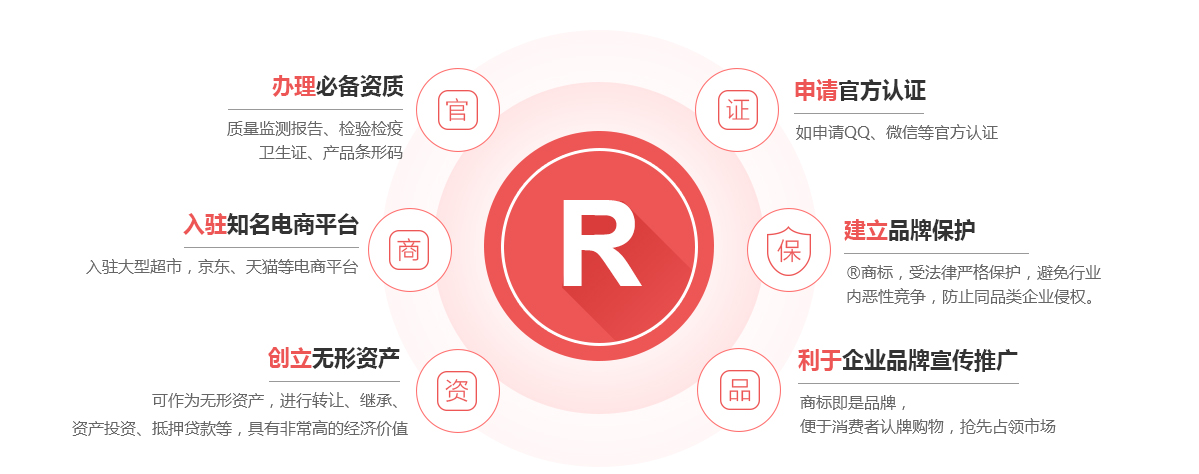 贡嘎商标注册的作用